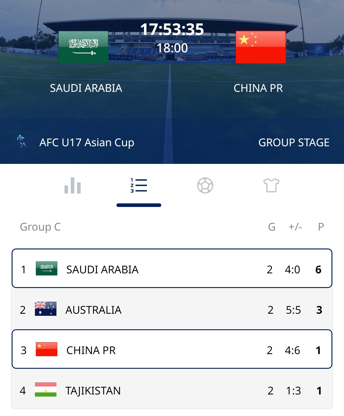 u17亚洲杯中国对沙特网上直播,国足回家之战出线之战背水一战