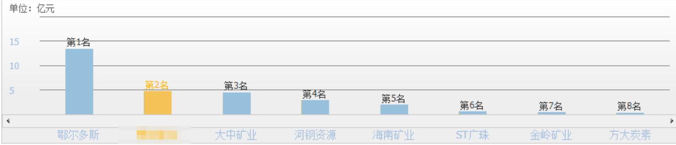 a股锂电池第一龙头股,a股钒矿储量上市公司