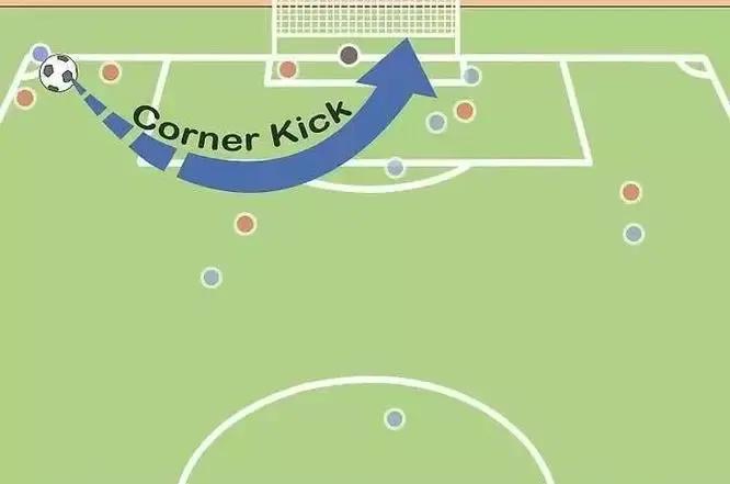 足球角球规则详细讲解,足球小知识100字左右