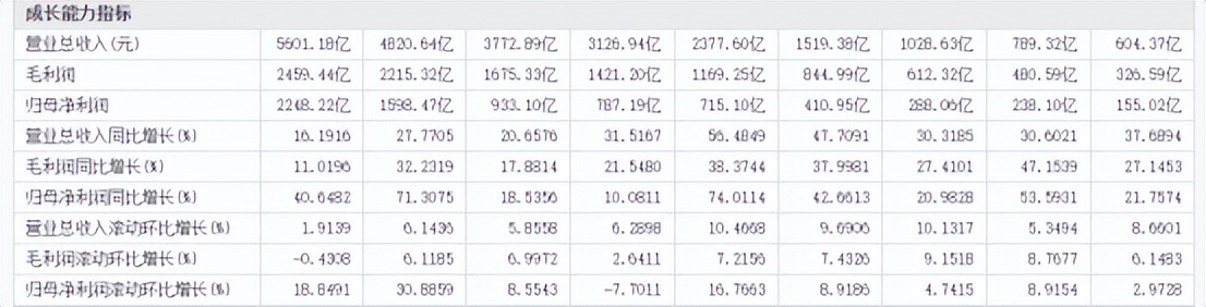 腾讯合理估值,腾讯控股2030年估值