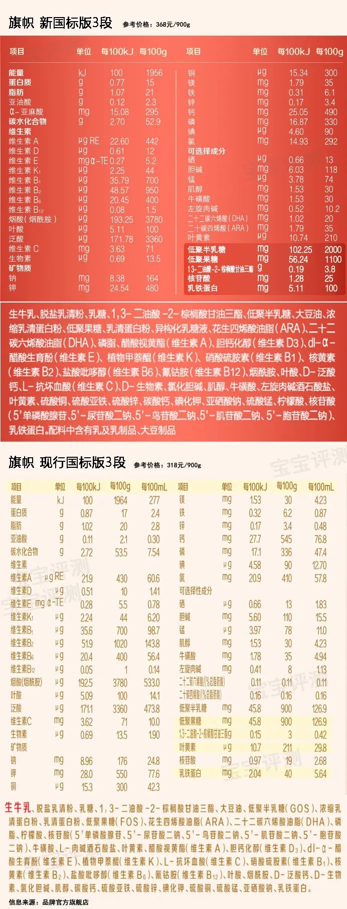 奶粉6款,新国标奶粉最好是哪一款