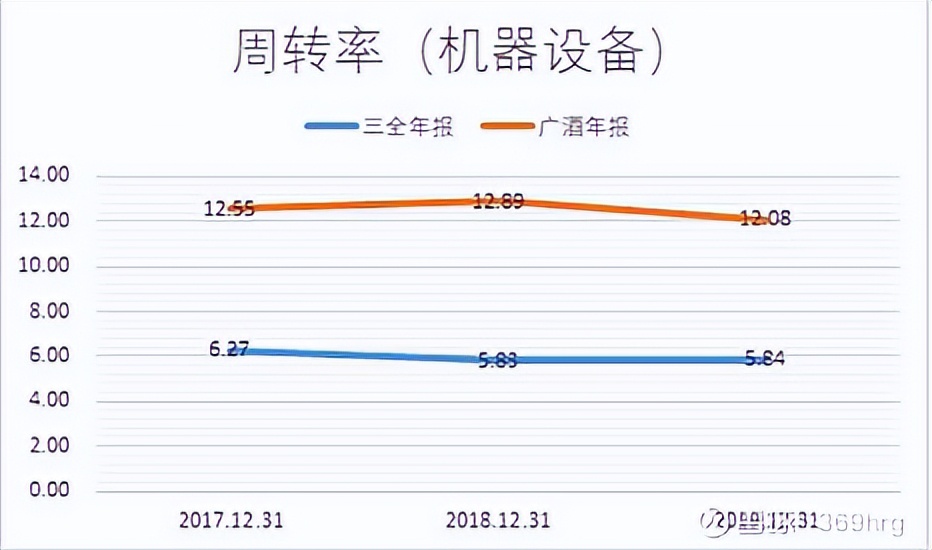 广州酒家预制菜发展状态,广州酒家预制菜的业务发展的目标