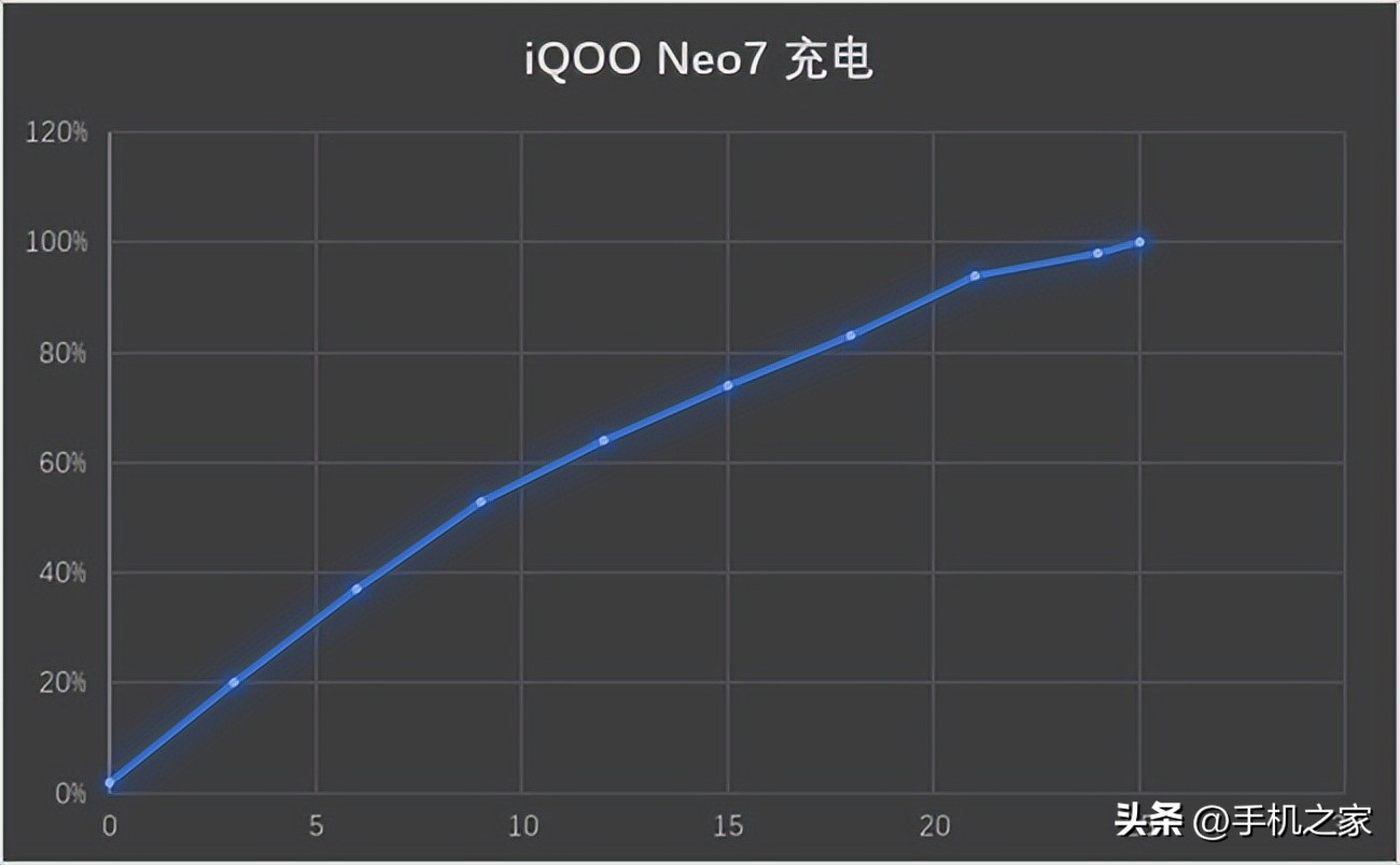 iqooneo7骁龙版发布时间,iqooneo7怎么把性能发挥极致