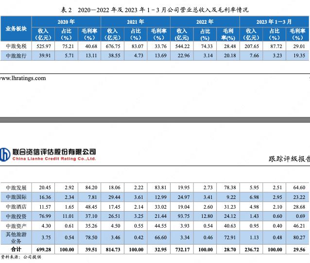 中国旅游集团2017年经营状况,中国国际旅游集团有限公司盈利