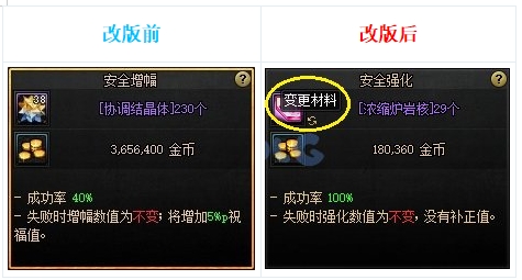 dnf新神器buff换装在哪里获得,dnf最新buff神器换装在哪弄