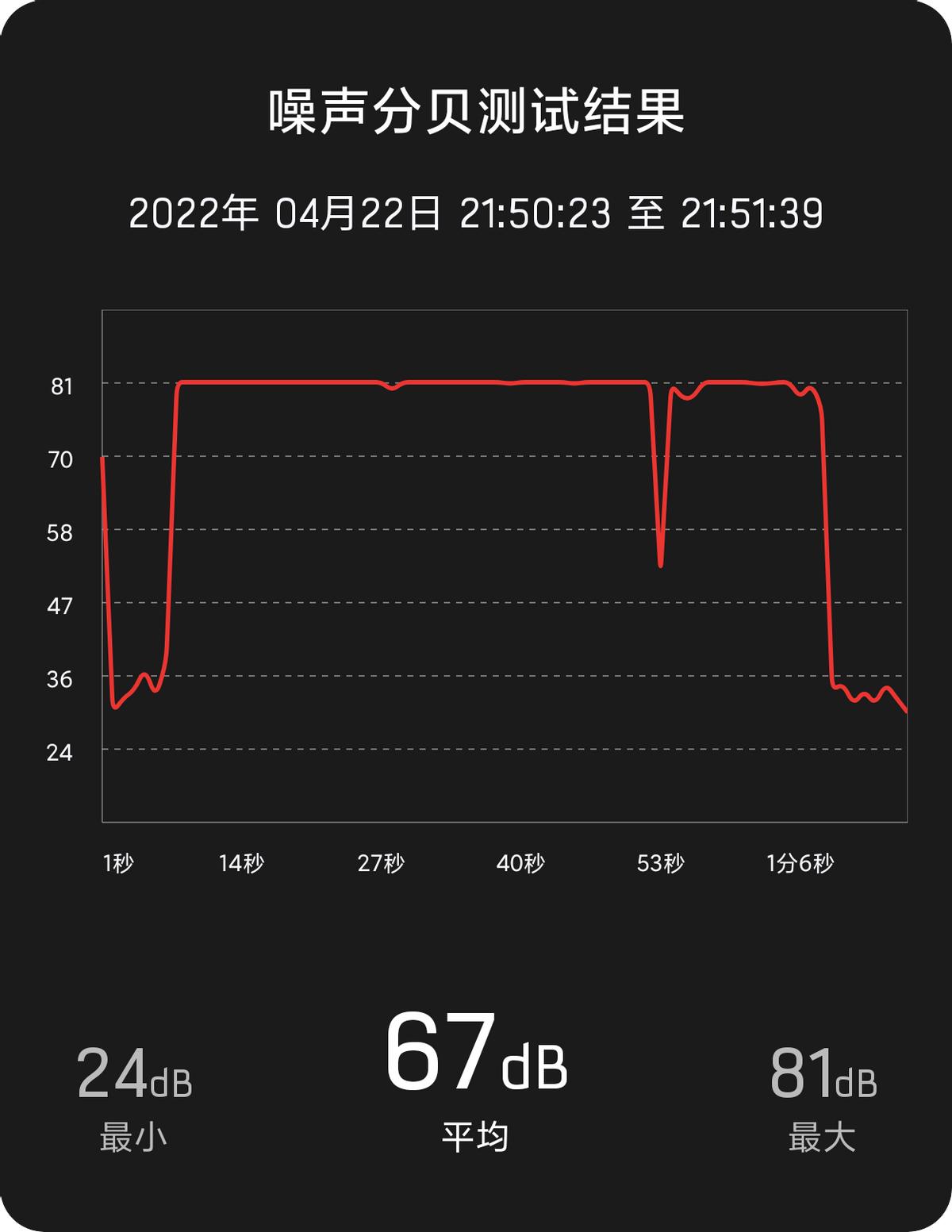 降噪耳机怎么选适合自己耳朵大小,华为降噪耳机怎么选