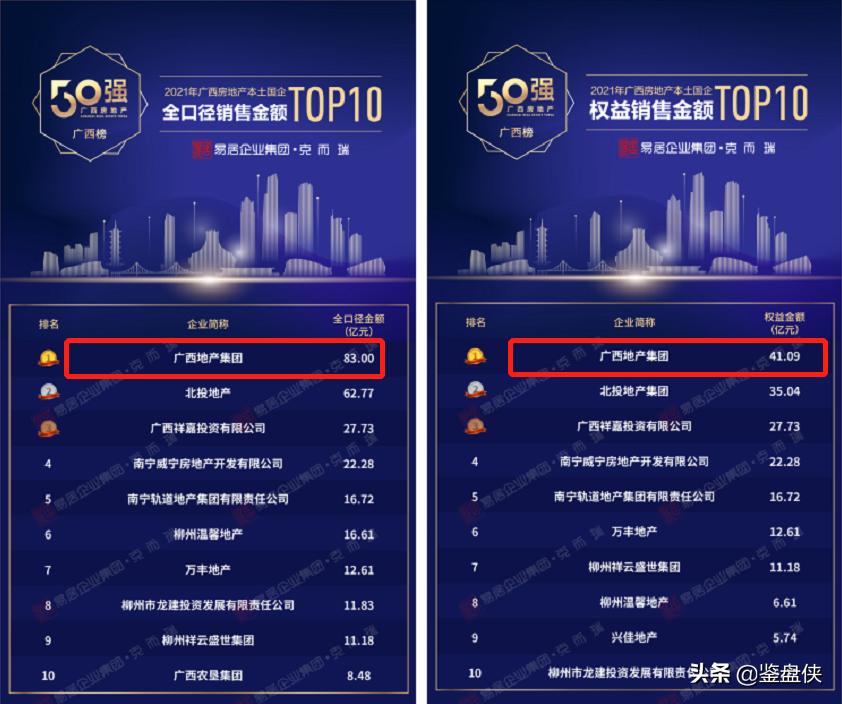 广西最厉害的国企是,广西发展前景最好的国企