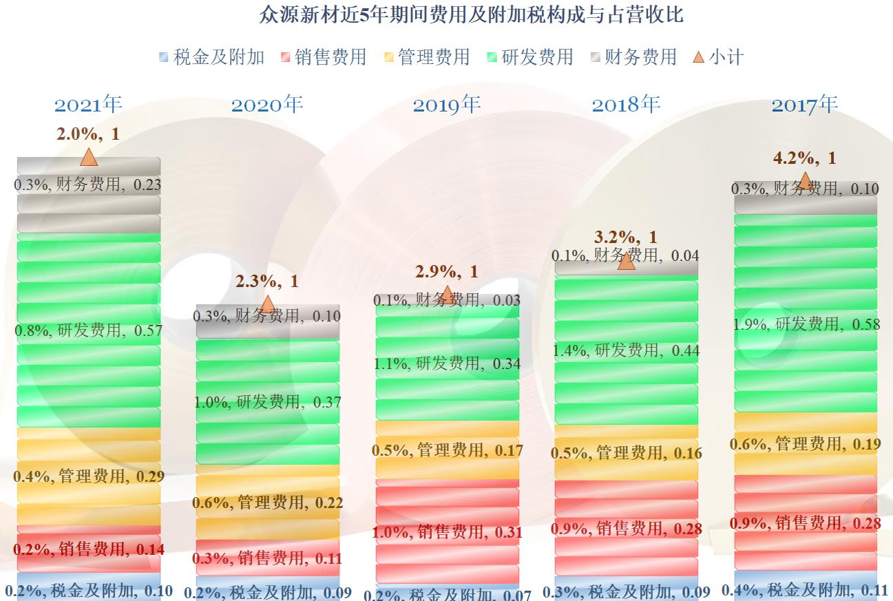 众源新材2024年预测,众源新材2024年一季度业绩