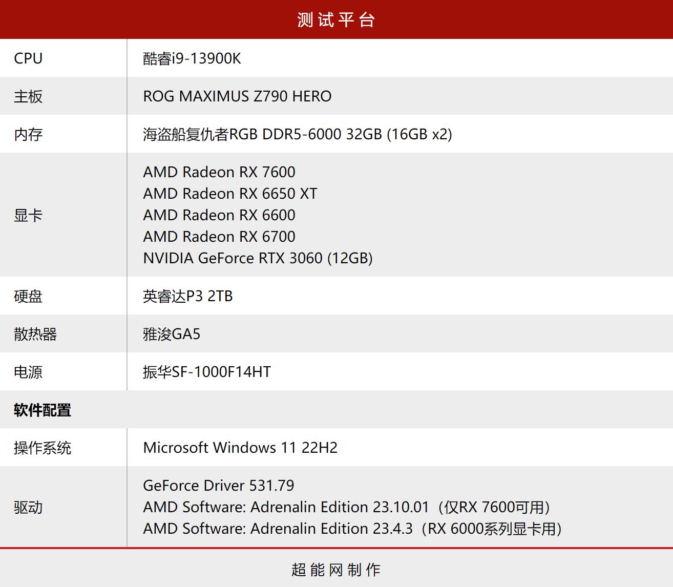 amd7600全核睿频评测,amdradeonhd7600mseries性能