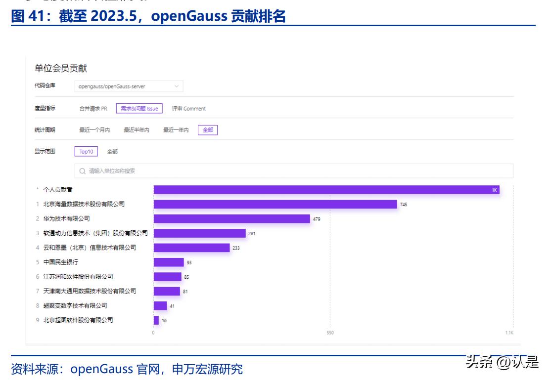 软通动力与华为合作的子公司,软通动力发布科技创新白皮书