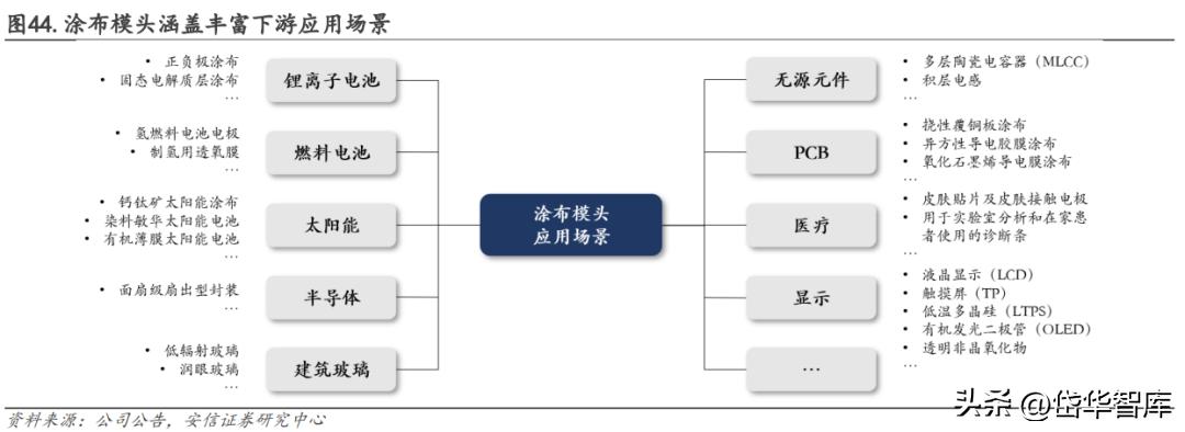 曼恩斯特一套涂布模具多少钱,曼特斯涂布模头