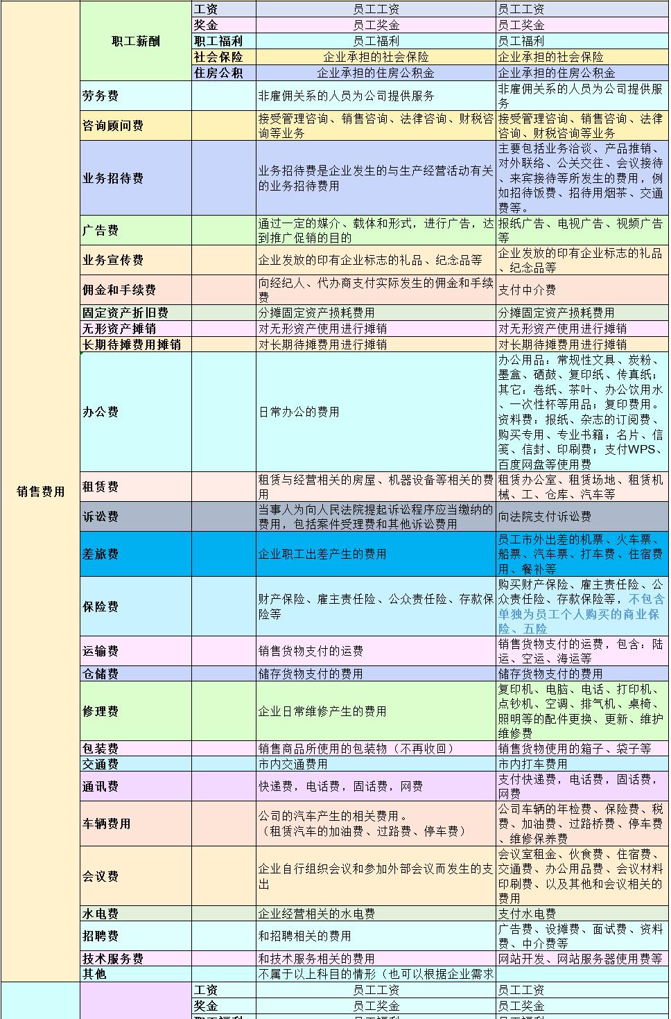 会计科目大白话口诀,会计科目大白话一看就懂
