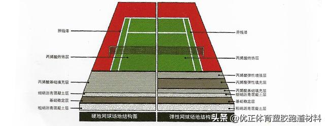 丙烯酸球场材料厂家价格,丙烯酸球场图片