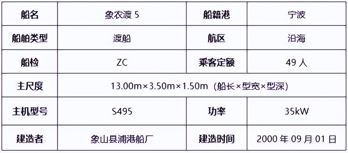 【竞拍】渡船“象农渡5”轮竞拍公告