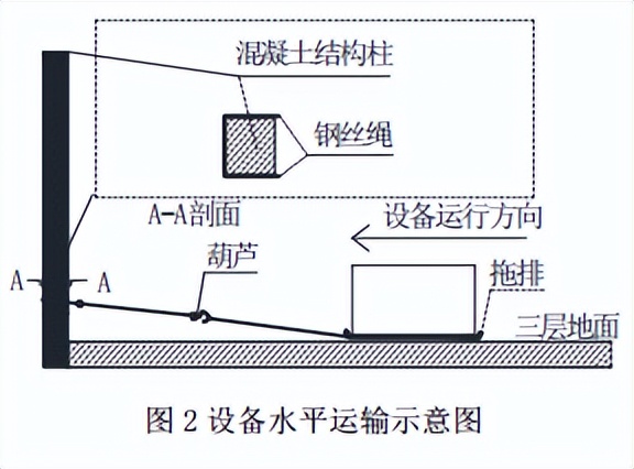 一建机电起重技术案例真题,一建机电实务起重技术视频