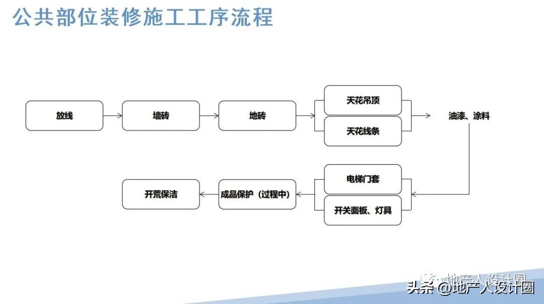 建筑装饰装修工程质量验收标准pdf,装修国家施工规范及验收标准