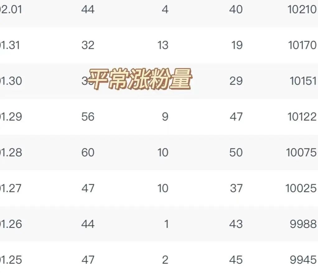 从零开始做公众号有用吗,公众号涨粉太难了怎么办
