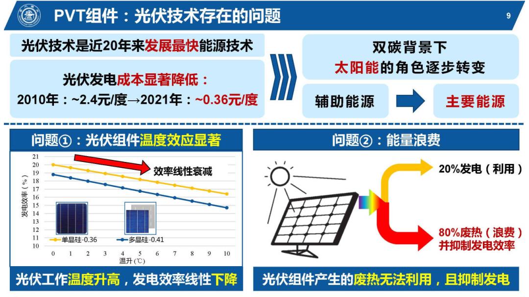 光伏能源PPT该怎么做,太阳能热利用ppt