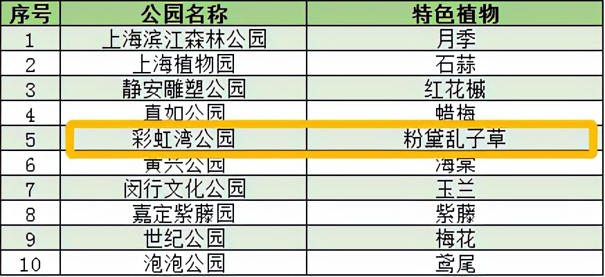 这个地方上榜啦!小虹带你足不出户,云赏美景!