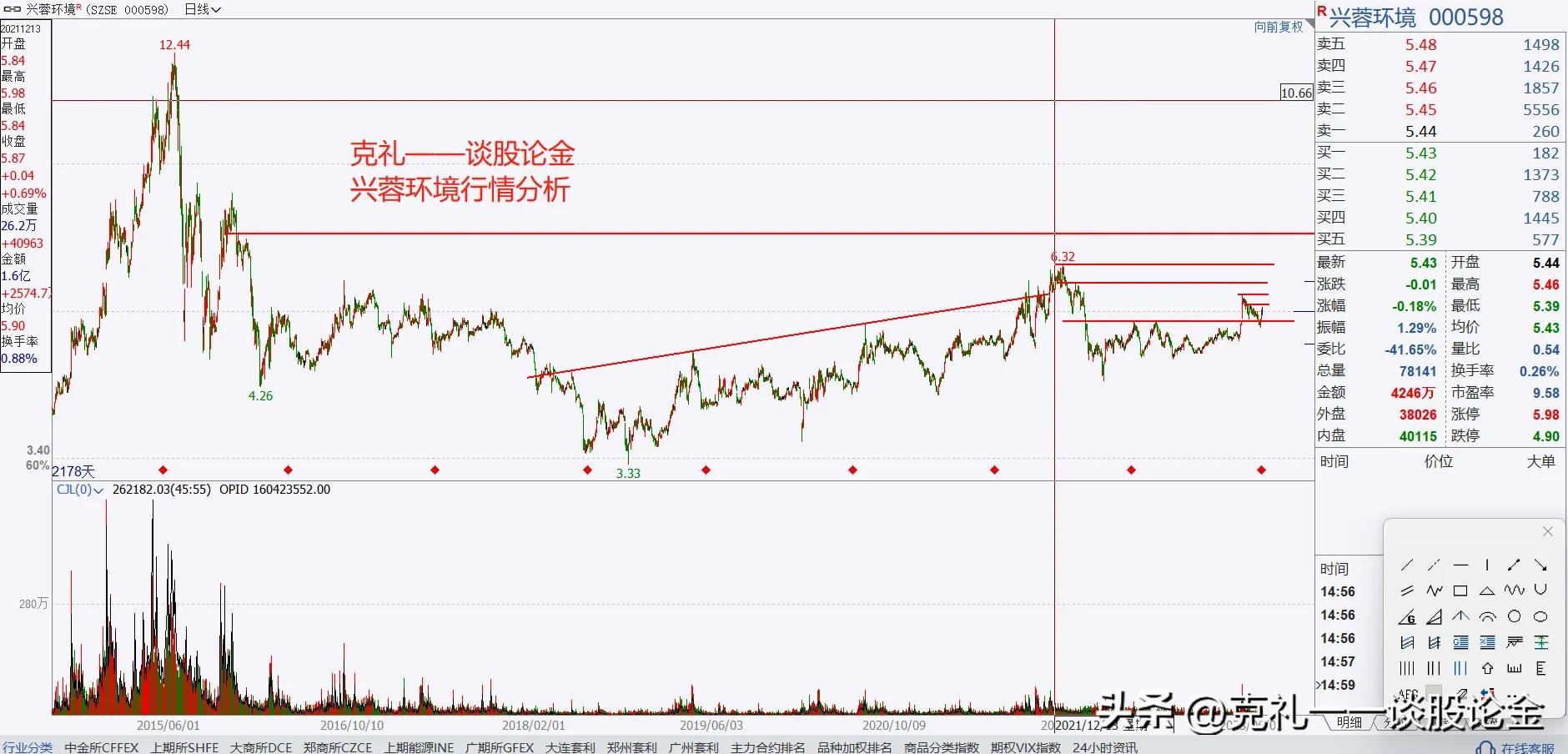 a股下半年有望翻倍的十大龙头股,a股大盘即将上攻的股票