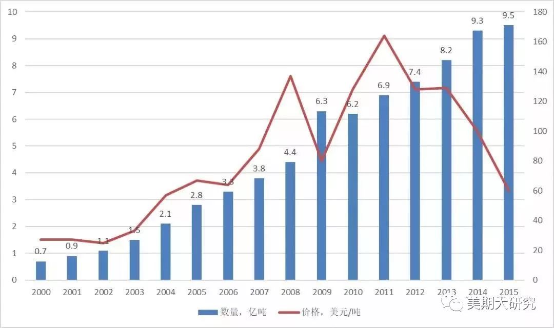 北京铁矿石期货基础知识,干货基础知识大全集