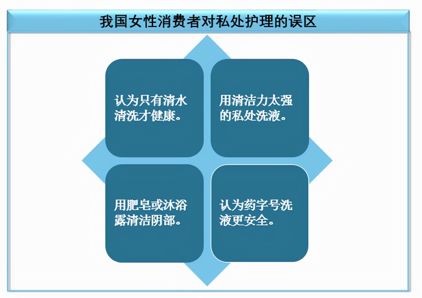 2023年女性护理洗液市场规模,2023年中国洗护行业分析