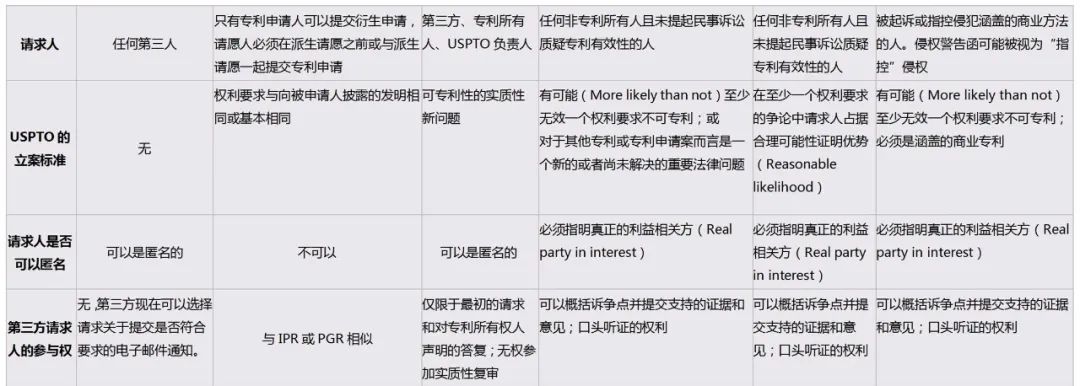 美国专利侵权判定原则,美国专利如何审查