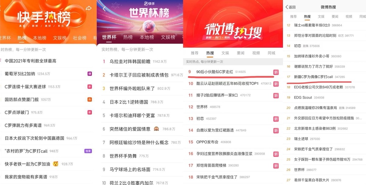 新疆足球王c罗,新新疆c罗