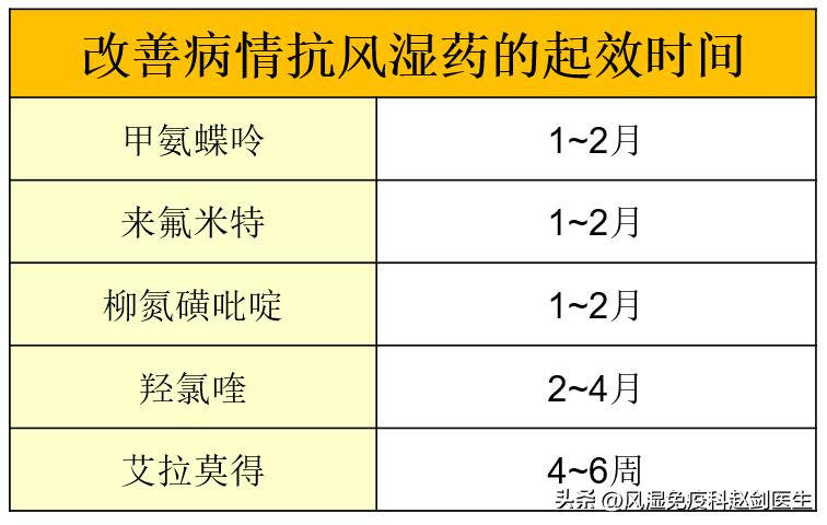 类风湿泼尼松每天吃多少量算正常,泼尼松用法用量治类风湿