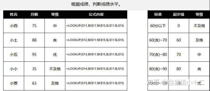 excel中排名函数怎么用,收藏数据分析必备的56个excel函数