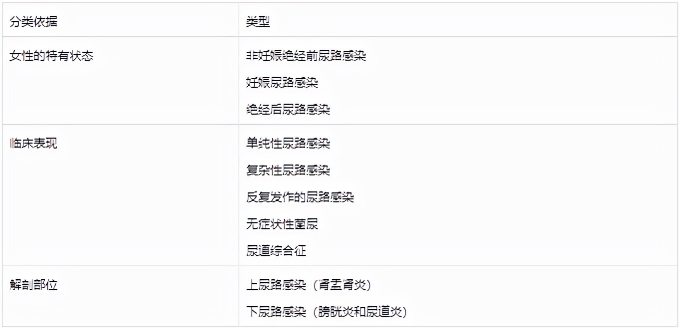 女士尿频尿急尿痛最快的解决方法,泌尿外科女生尿频尿急尿痛