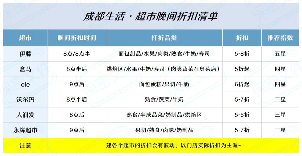 晚上八点后的超市有多好逛,逛8点以后的超市