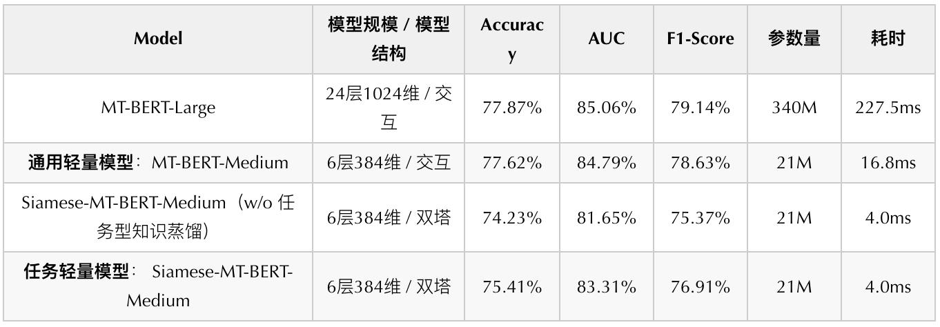 预训练怎么用,预训练和直接训练