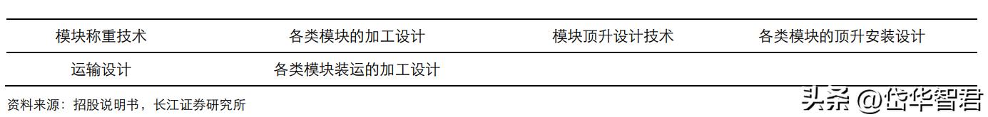 设备更新概念股利柏特,湛江利柏特模块制造有限公司简介