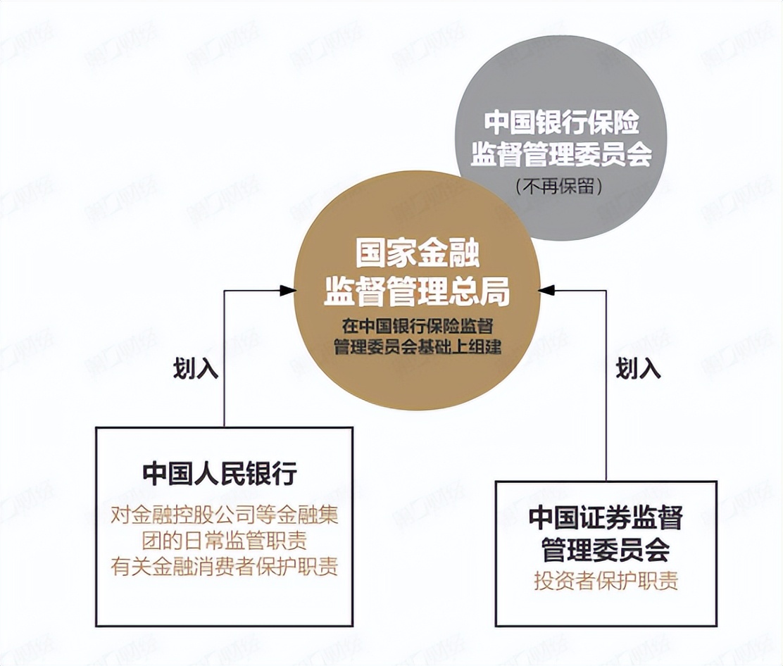 国家机构改革笔记,机构改革几点体会