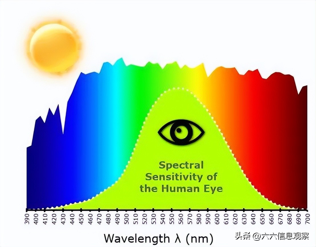 各种屏幕像素排列对比,三星屏幕像素和lg屏幕像素排列