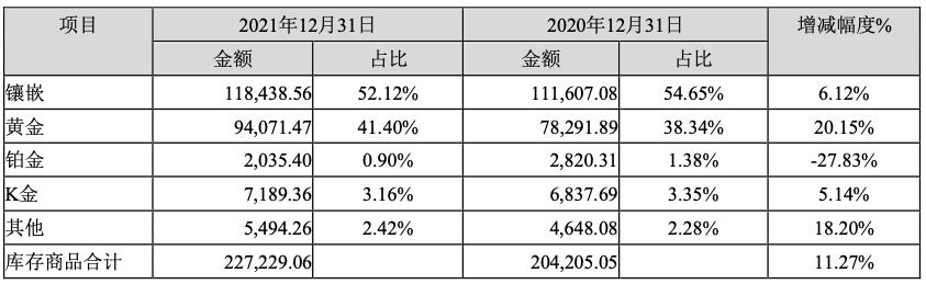 复盘投资逻辑,周大生深度分析