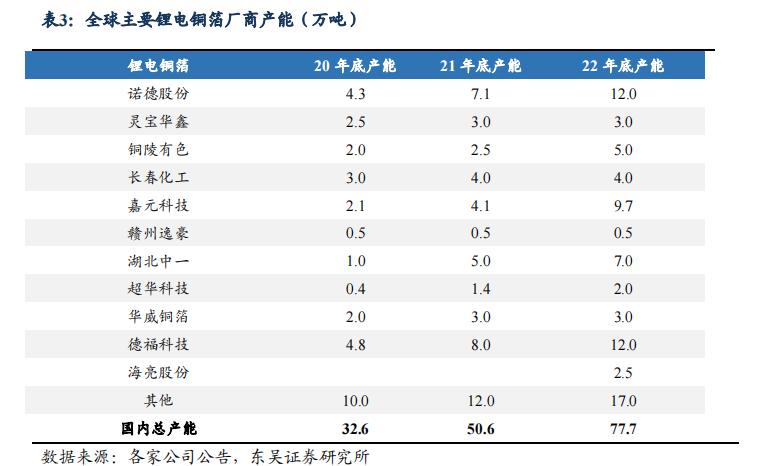 三只股低位反弹,铜价上涨对铜箔是利好或是利空