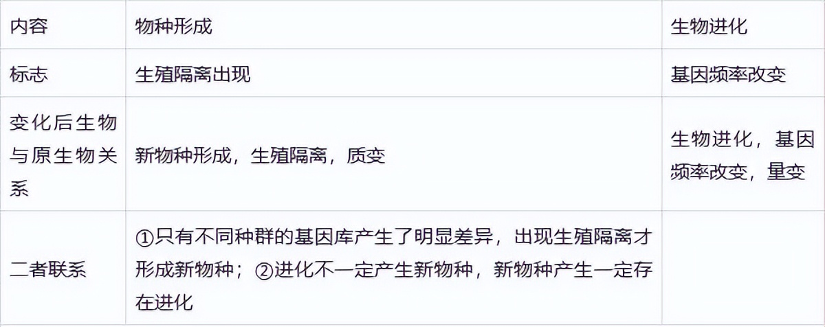 高中生物变异和育种知识点,高中生物变异育种进化思维导图