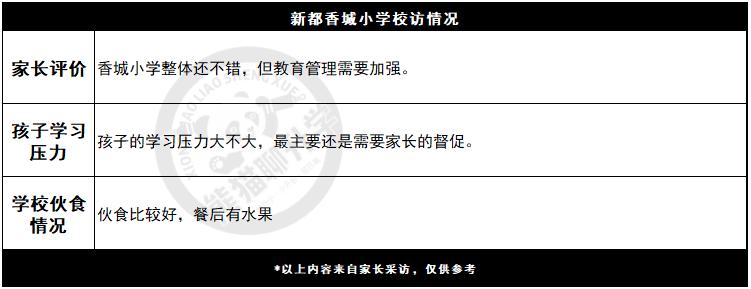 新都最好三所小学,新都哪些小学属于公立