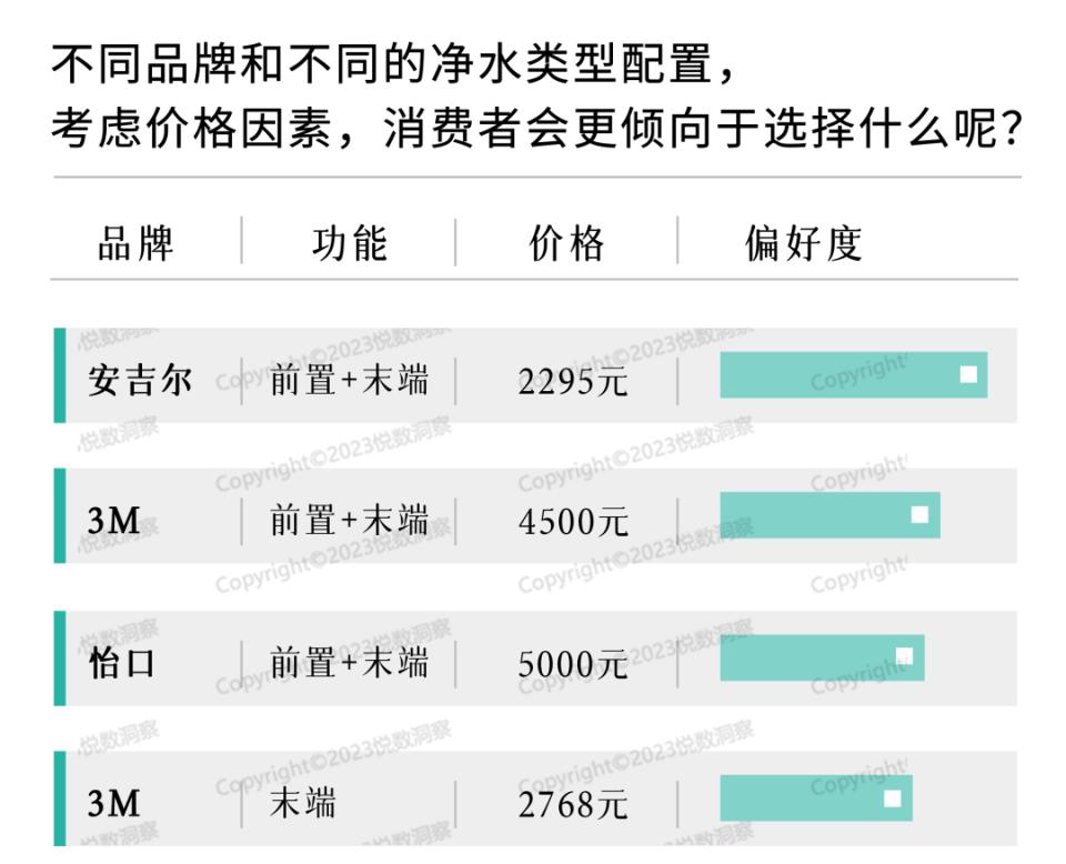 净水器用户需求,净水器的营销思路