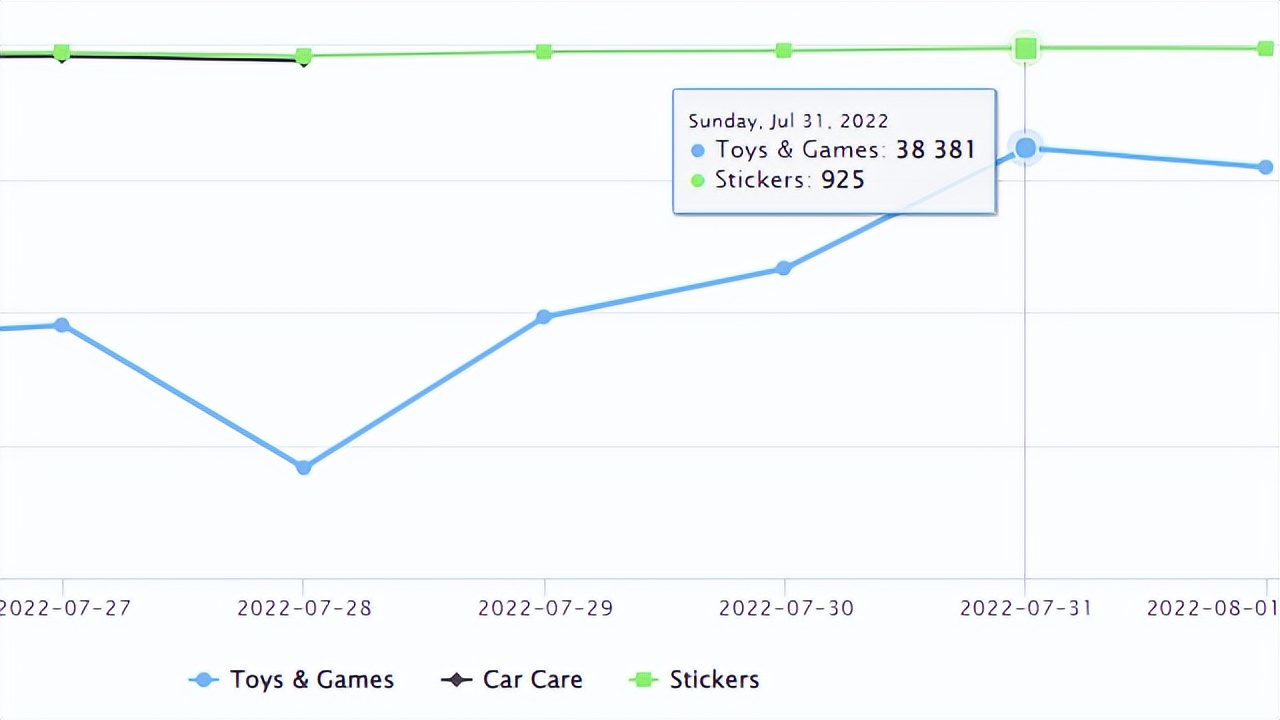 亚马逊旺季推新品,亚马逊新品上架站外推广