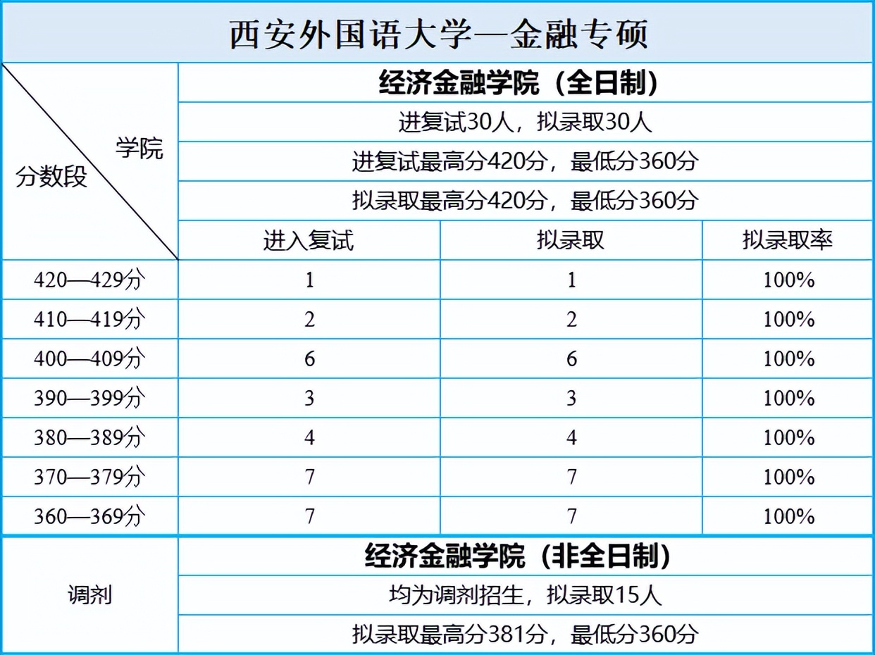 396综合推荐院校,396院校是什么意思