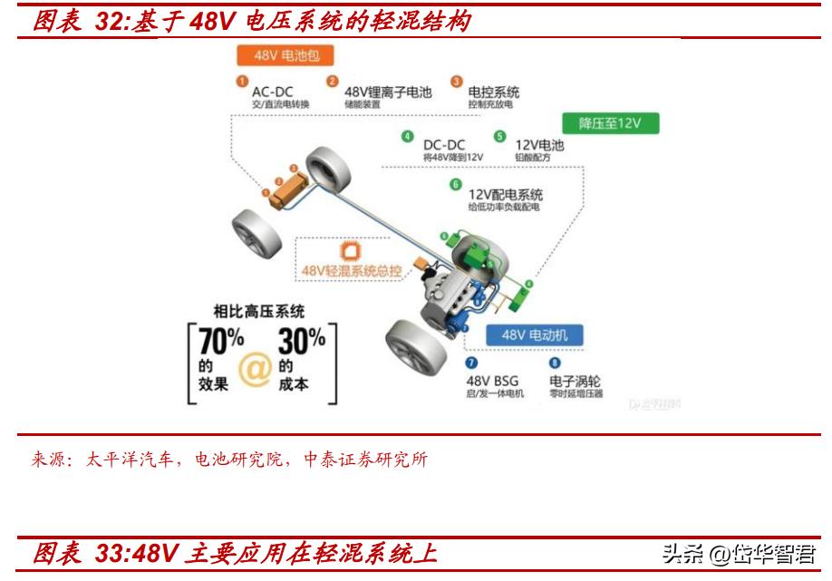 骆驼蓄电池股份公司最新动态,汽车铅酸蓄电池龙头股