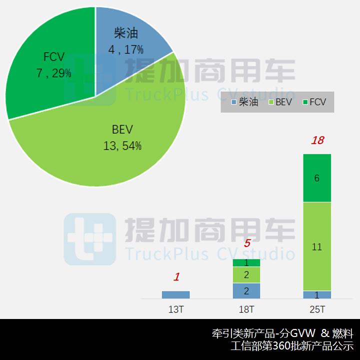 格尔发高端牵引车,格尔发牵引车最新款最大马力