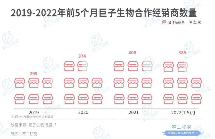 巨子生物重组胶原蛋白哪个产品好,胶原蛋白巨子