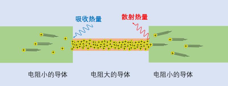用水做pcr会怎样,用纸杯子能做饮水机