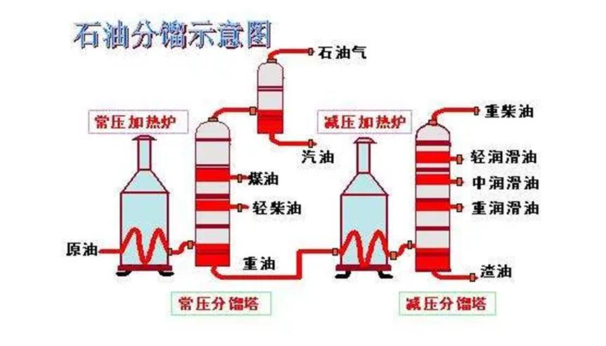 石油期货投资产品,石油期货价格及投资指南