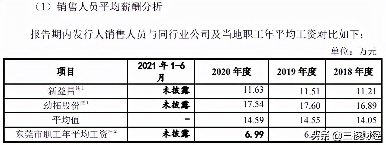凯格精机价值分析,凯格精机黑历史