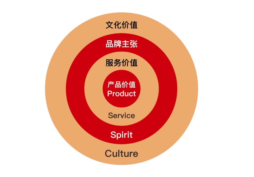 龙行营销的成功案例,龙行营销